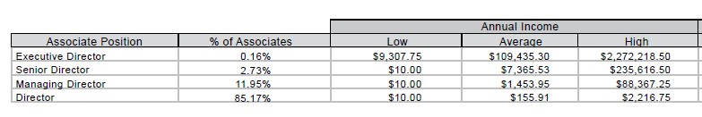 Ignite Earnings Disclosure 2010